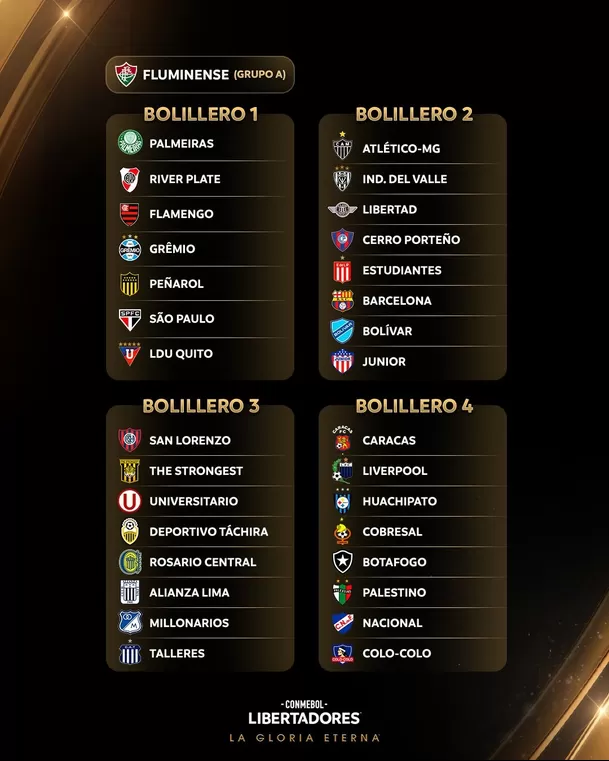 Bombos de la Copa Libertadores 2024. | Fuente: CONMEBOL