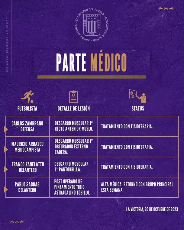 Parte médico de Alianza Lima. | Foto: Alianza Lima.