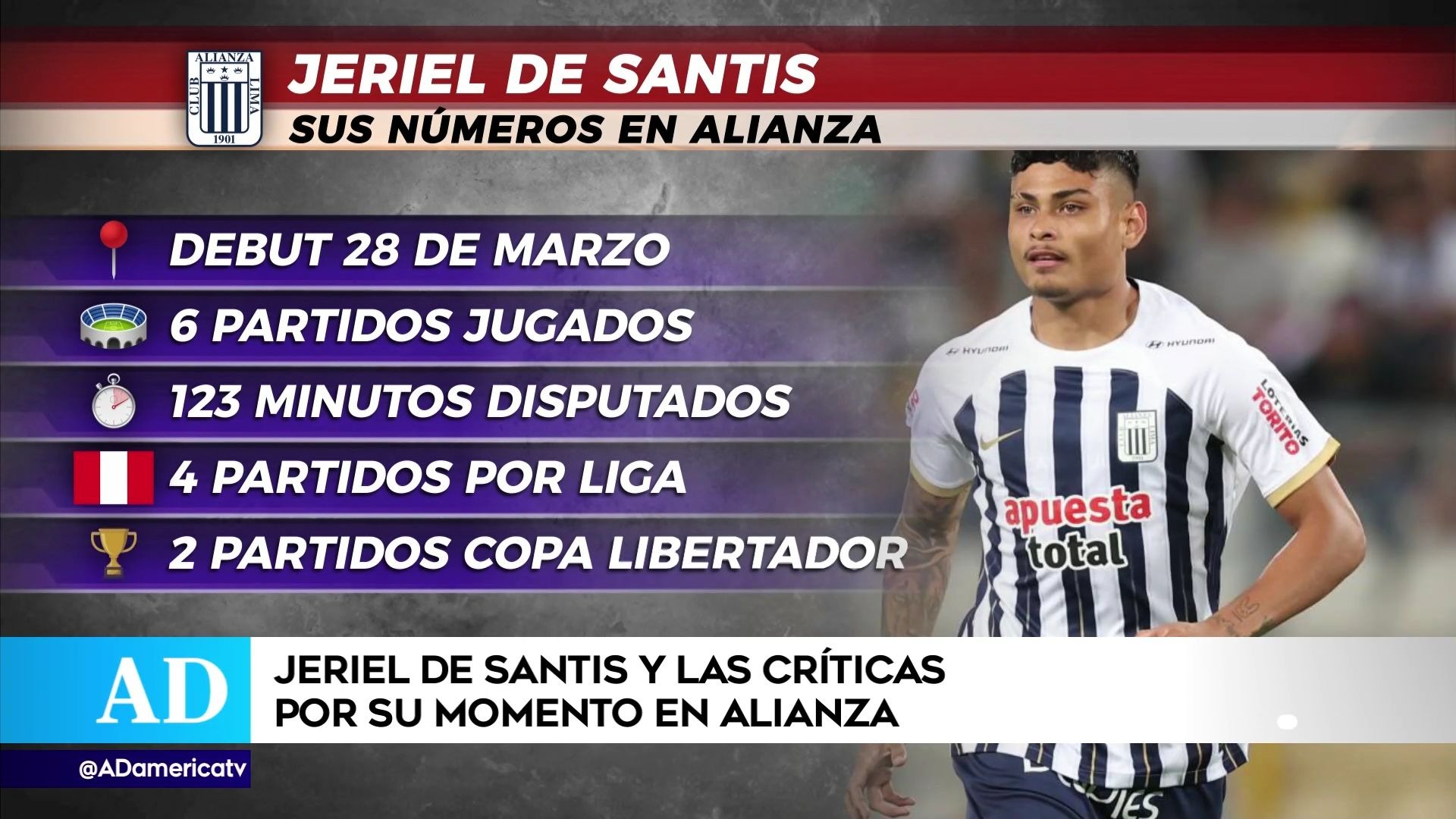 Jeriel De Santis debutó con Alianza Lima el 28 de marzo. | Foto: AD.