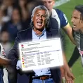 Liga 1 publicó las sanciones para Guerrero, Zambrano y Gorosito