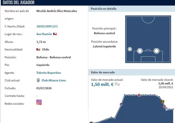 Nicolás Diaz, nuevo jugador de Alianza Lima para el Torneo Clausura. (Foto: Transfermarkt) Nicolás Diaz, nuevo jugador de Alianza Lima para el Torneo Clausura. (Foto: Transfermarkt)