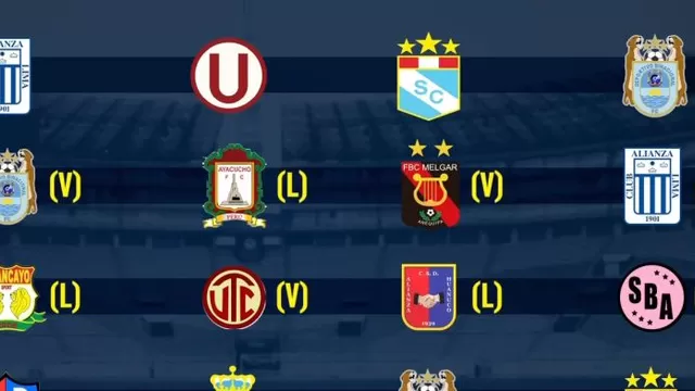 Lo que le resta a Alianza Lima, Universitario, Cristal y Binacional en el Torneo Clausura 2019
