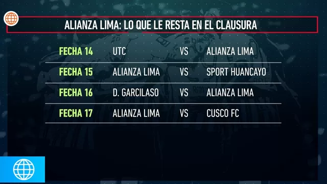 Alianza Lima vs UTC por Liga1 Te Apuesto: Íntimos viajaban a Cajamarca sin Zambrano. | Video: AD