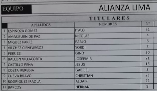 El once de Alianza Lima. | Fuente: Liga 1