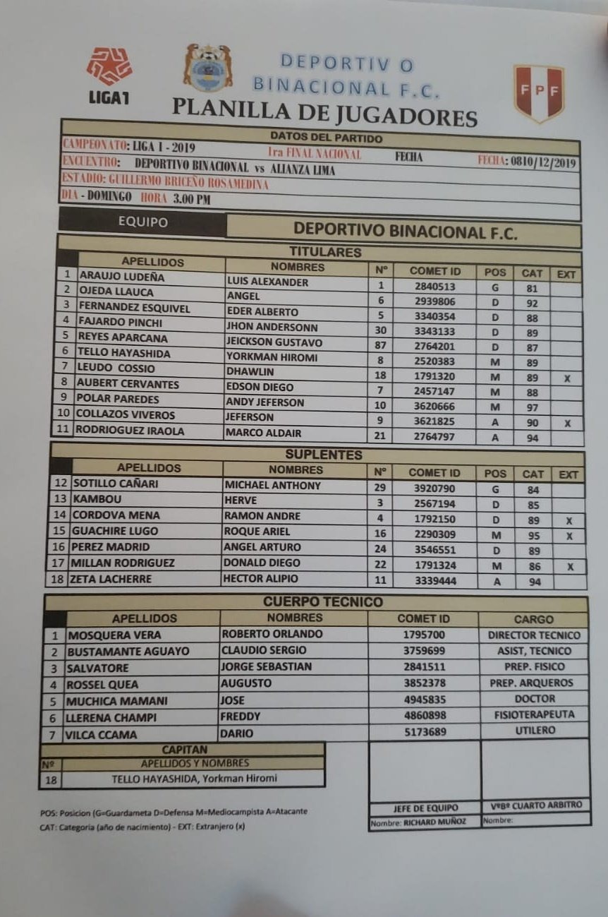 Alianza Lima Vs Binacional Alineaciones Confirmadas Para La Primera