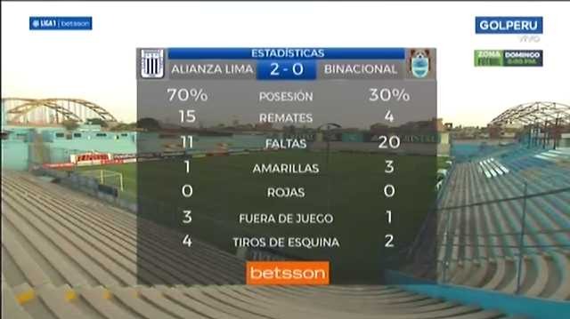 Las estadísticas del partido Alianza Lima vs. Binacional.