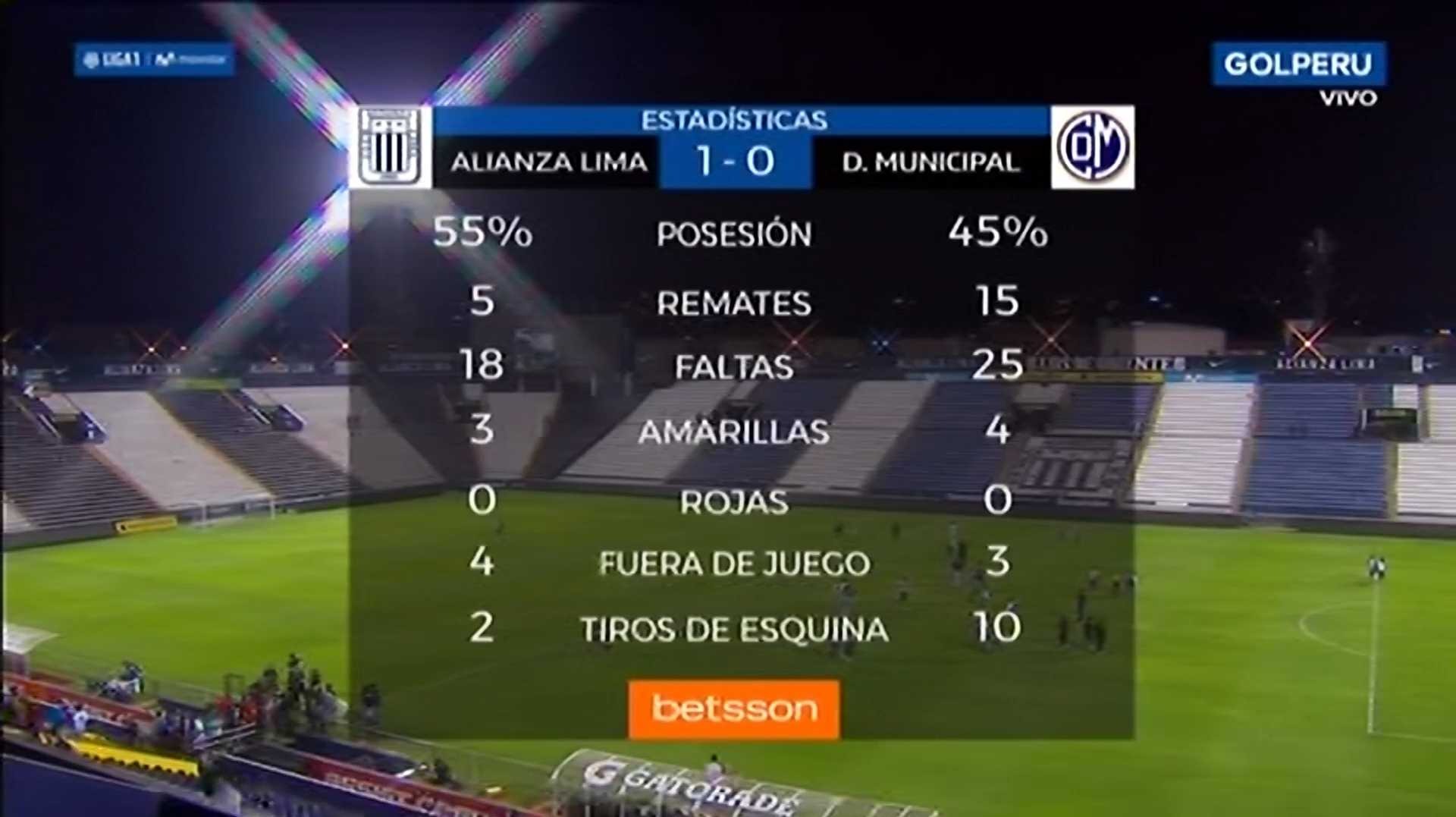 Las estadísticas del Alianza Lima vs. Deportivo Municipal | Foto: Gol Perú.
