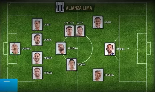 El once de Alianza Lima vs. Sport Huancayo. | Imagen: América Deportes
