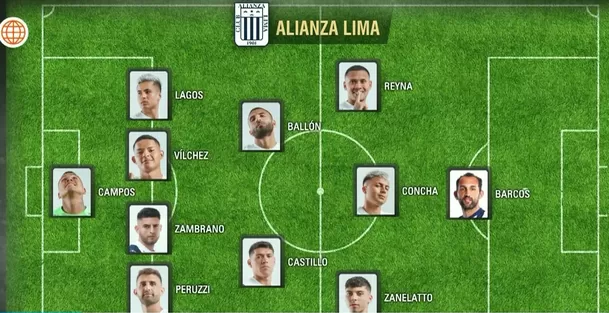 Alianza Lima y su posible once para enfrentar a Universitario. | Foto: AD