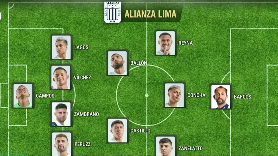 Alianza Lima y su posible once para enfrentar a Universitario. | Foto: AD