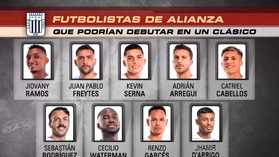 Estos futbolistas de Alianza Lima podrían debutar en un clásico. | Fuente: América Deportes