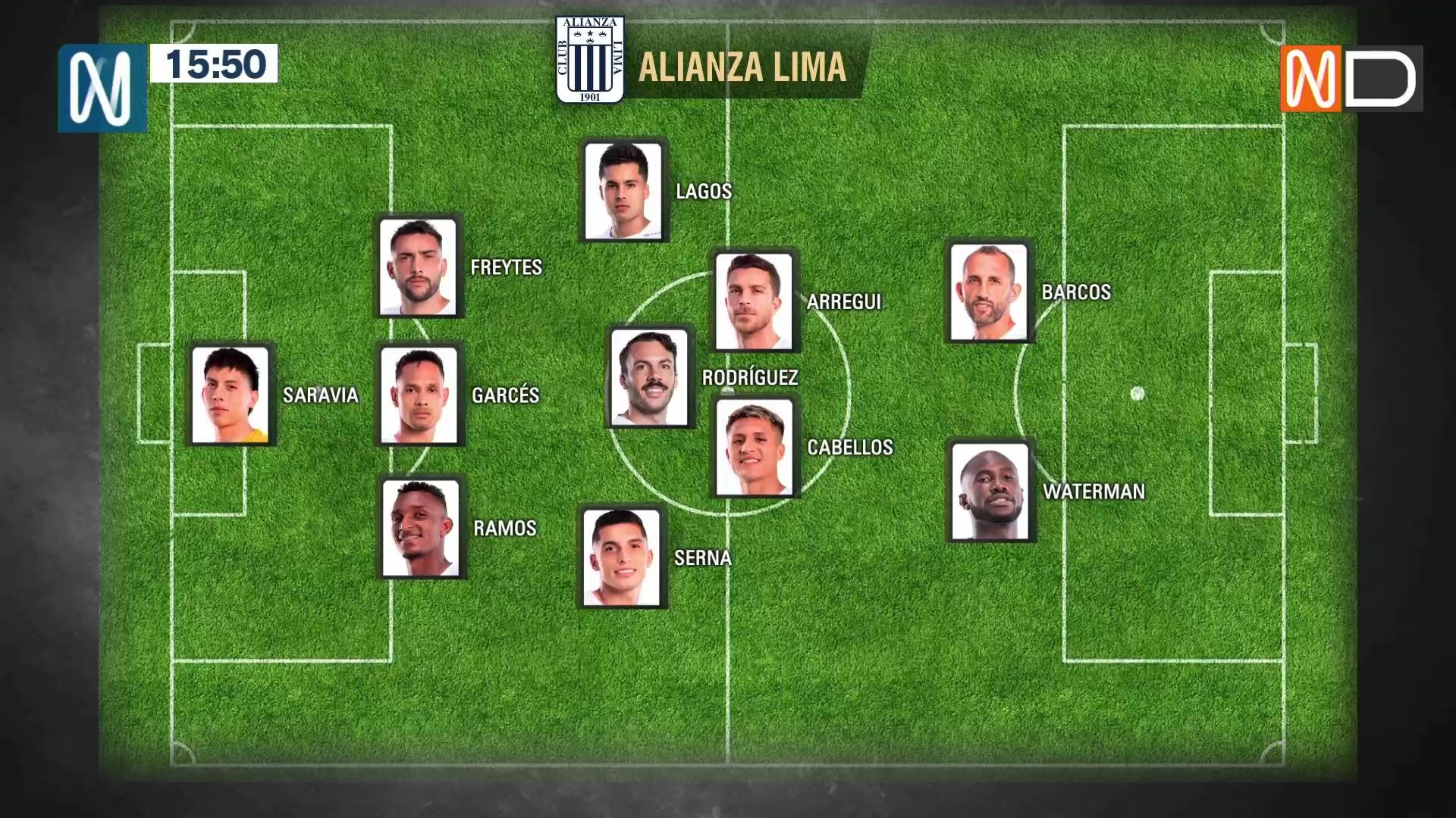 Alianza Lima y su probable equipo para el clásico. | Foto: N Deportes.