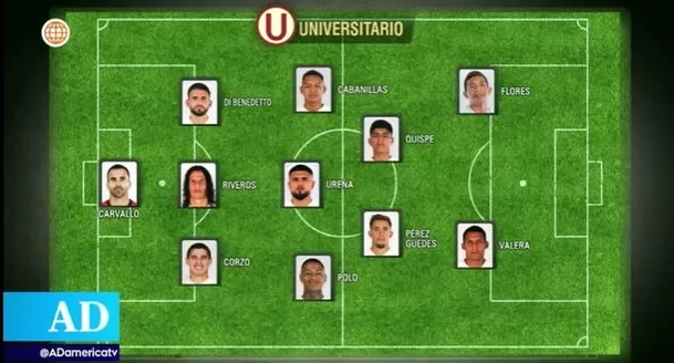 El once de Universitario. | Fuente: América Deportes