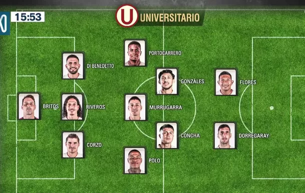 Posible once de Universitario de Deportes. | Foto: N Deportes.