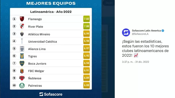 Ranking de Sofascore