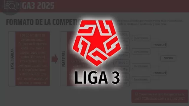 Así será el nuevo formato de la Liga 3 2025 que reemplaza la Copa Perú la próxima temporada. | Composición AD