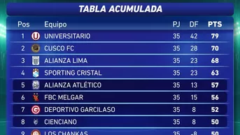 Así quedó definido el campeonato para cupos internacionales y descenso