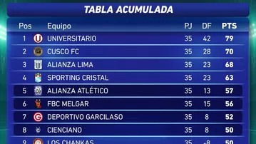 Así quedó definido el campeonato para cupos internacionales y descenso