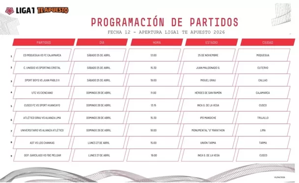 Atlético Grau vs Alianza Lima se jugará en el Estadio Mansiche / Liga 1
