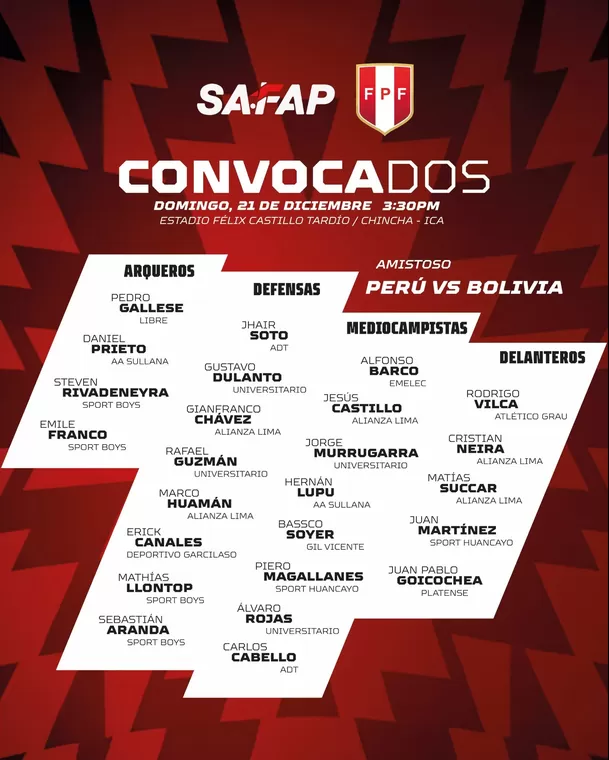 Convocados de Perú para amistoso internacional ante Bolivia / Safap