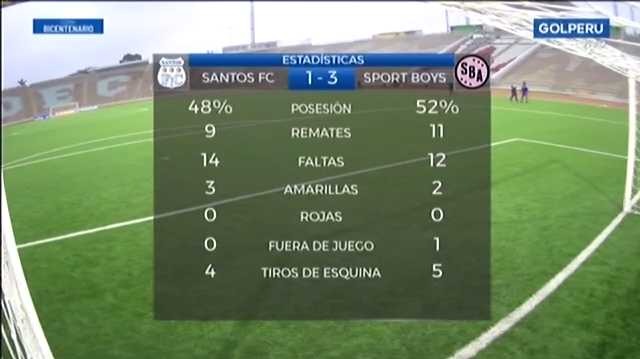 Los números del Santos vs. Sport Boys | Foto: Gol Perú.