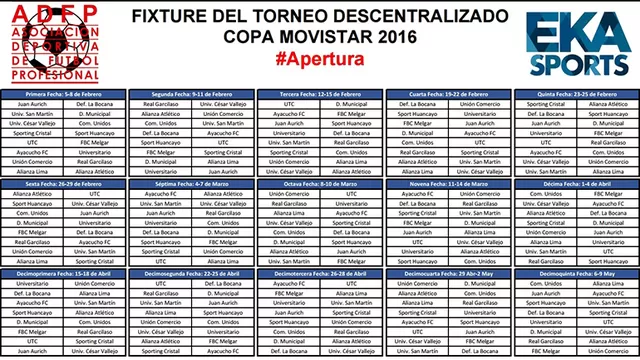 El Apertura 2016 comienza este 6 de febrero.-foto-2