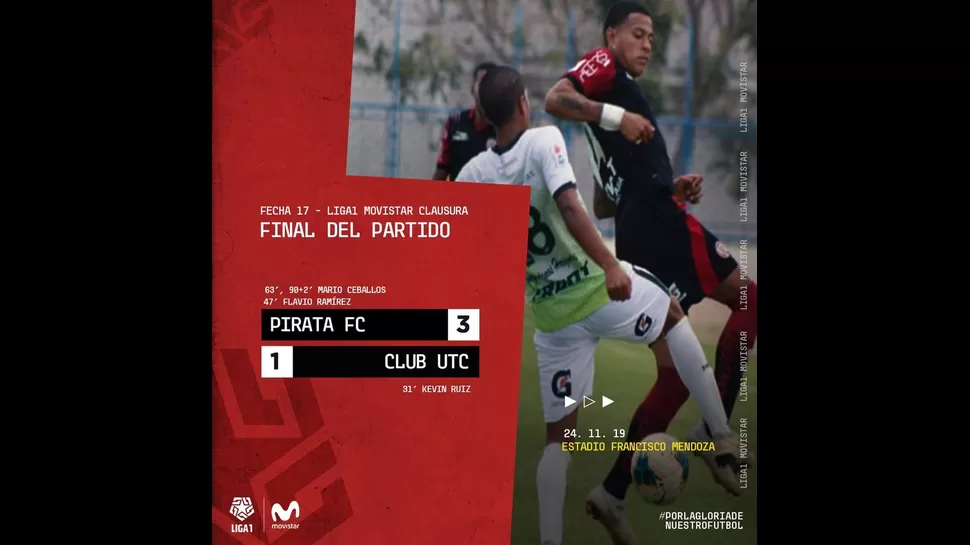 Pirata FC venció 3-1 a UTC en el Estadio Francisco Mendoza Pizarro (Olmos).
