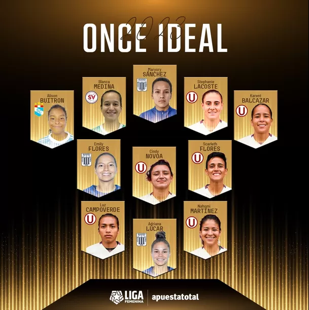 Once ideal de la Liga Femenina de Fútbol 2023 / Fuente: @LigaFutProf