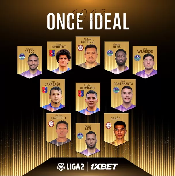 Once ideal de la Liga 2 2023 / @LigaFutProf