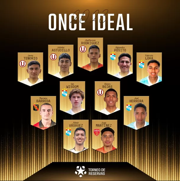 Once idealdel Torneo de Reservas 2023 / Fuente: @LigaFutProf