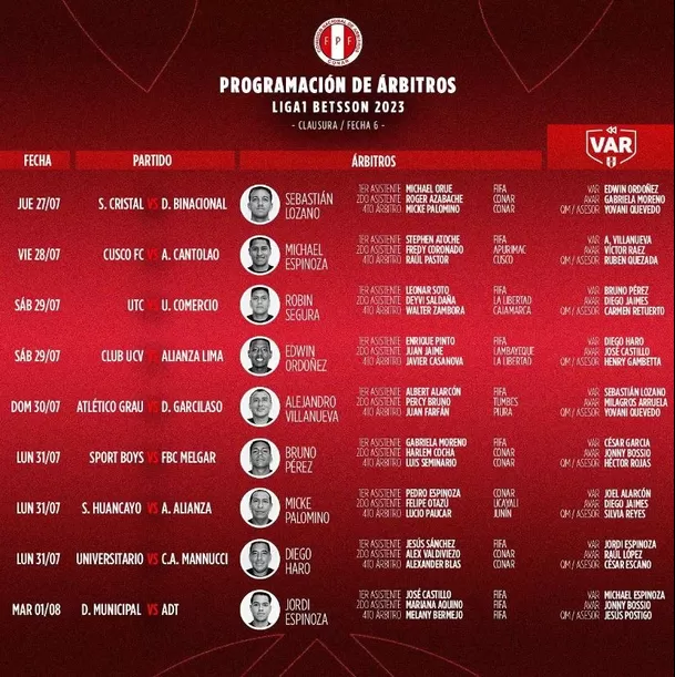 Programación de árbitros y VAR para los duelos de la Fecha 6. | Foto: Conar.
