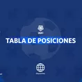 Liga 1: Así está la tabla del acumulado tras la primera fecha del Clausura