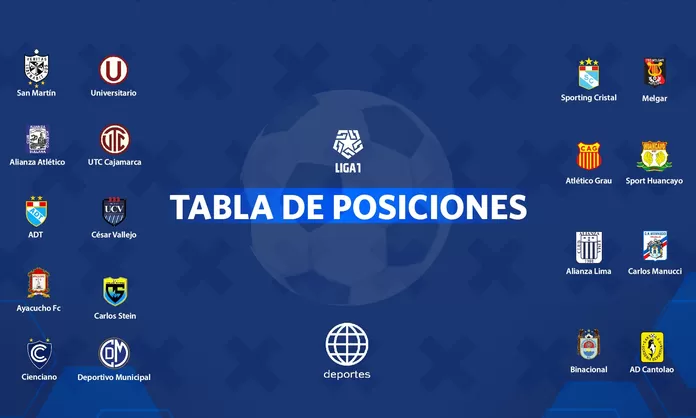 Liga 1: Así Está La Tabla De Posiciones Acumulada Del 2022 | América ...