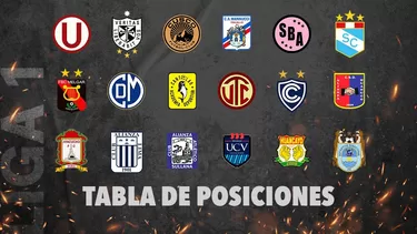 Alianza Lima es firme candidato a quedarse con la Fase 2. | Video: Fútbol en América