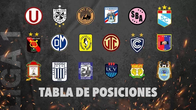 Liga 1: Así está la tabla de posiciones de la Fase 2 tras la Fecha 12