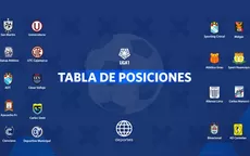 Liga 1: Así está la tabla del Torneo Apertura tras la Fecha 17 - Noticias de fiorentina