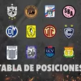 Liga 1 : Así están en las tablas de los grupos A y B en la fecha 4