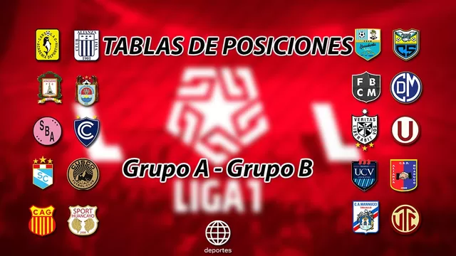 La Fecha 3 se cerró este miércoles y este jueves inicia la cuarta jornada. |  Foto: América Deportes/ Video: GOL Perú