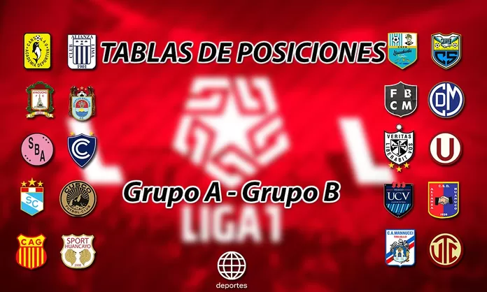 Liga 1: Así están las tablas de posiciones del Grupo A y B en la fecha ...