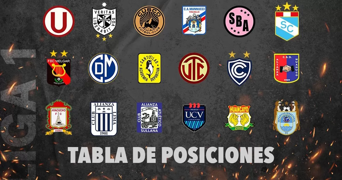 Liga 1: Así están las tablas de posiciones del Grupo A y B en la fecha ...