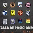 Liga 1: Así marcha la tabla de la Fase 2 tras la fecha 10