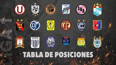 La fecha 10 de la Fase 2 se cerró este lunes | Foto: América TV.