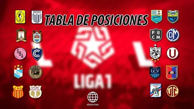 Alianza Lima sigue sin ganar en la Liga 1 | Foto: América Deportes.