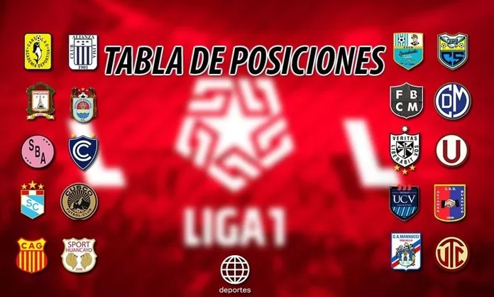 Liga 1: Así quedó la tabla de posiciones tras la fecha 18 del Torneo ...
