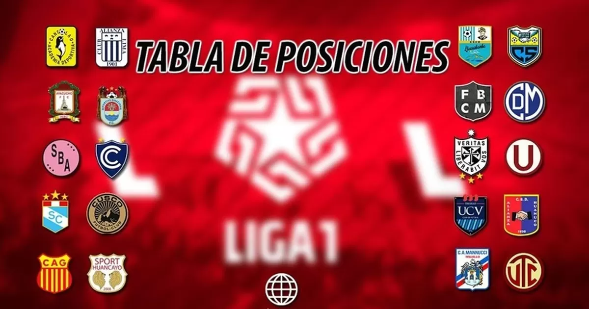 Liga 1 Así está la tabla de posiciones en la Fecha 13 del Apertura