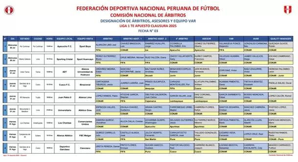 Lista completa de árbitros para la fecha 3 del Torneo Clausura / CONAR