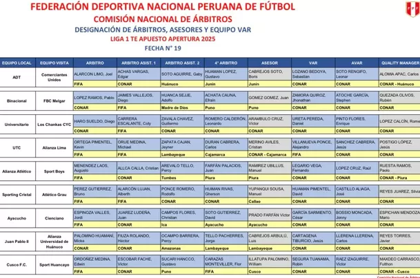 Programación de árbitros para fecha 19 del Torneo Apertura / CONAR