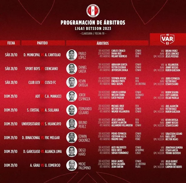 Programación de árbitros y jueces VAR para la Fecha 19 del Clausura. | Foto: Conar.