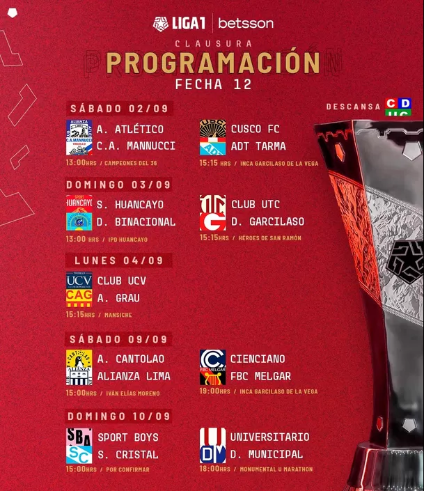 Fecha 12 Torneo Clausura.  | Foto: Liga 1