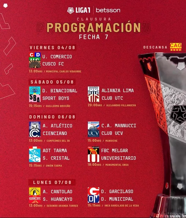 Fecha 7 del Torneo Clausura. | Foto: Liga 1.